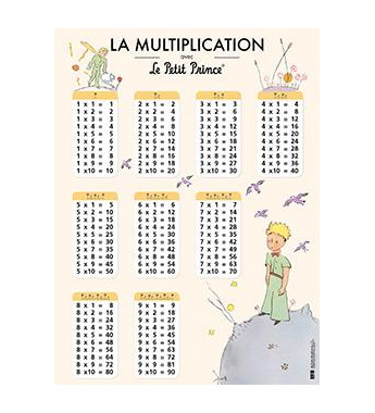 La multiplication avec Le...